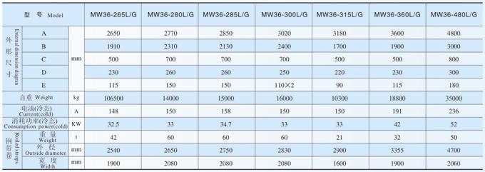 吊運(yùn)鋼帶卷用電磁鐵MW36系列產(chǎn)品參數(shù)表