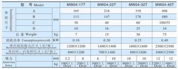 吊運鋼板用電磁鐵MW04系列產品參數表