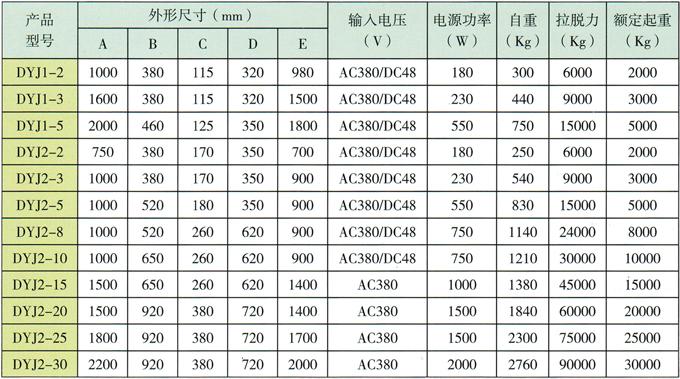 DYJ2系列電控起重永磁鐵技術(shù)參數(shù)表